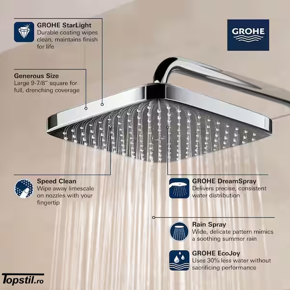 cap-dus-patrat-Grohe